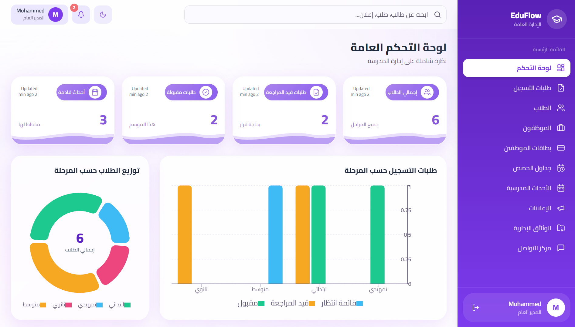 الإدارة العامة